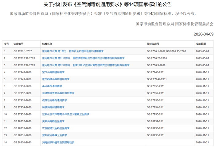 國家新發布的《紫外線消毒器衛生要求》11月起將實施(圖1) 國家新發布的《紫外線消毒器衛生要求》11月起將實施(圖1)