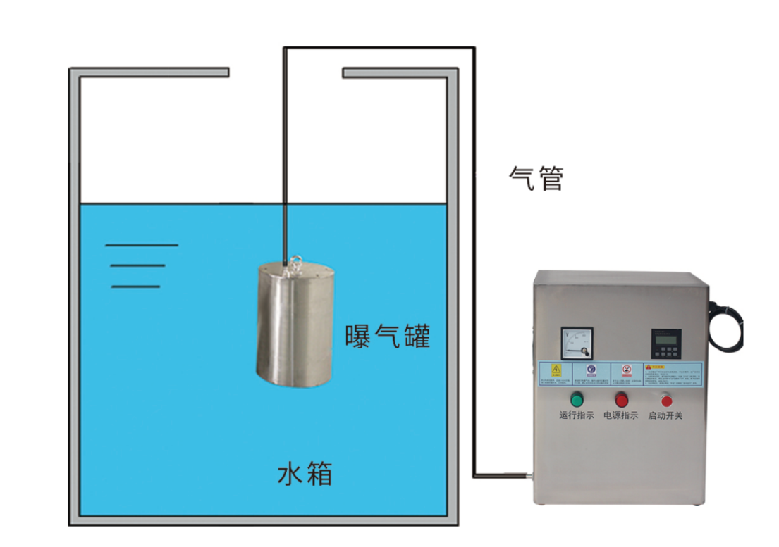 內置式水箱自潔消毒器AIUV-WTS-5G(圖2) 內置式水箱自潔消毒器AIUV-WTS-5G(圖2)